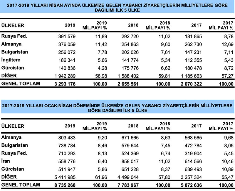 istatistik