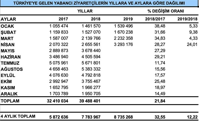 istatistik1