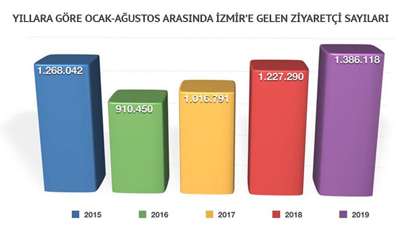 izmir