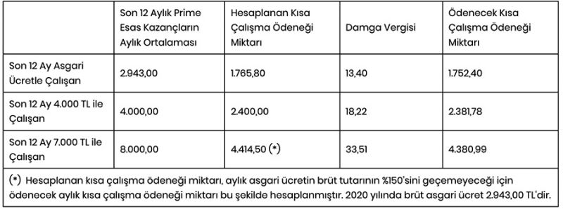 kisa_calisma_odenegi