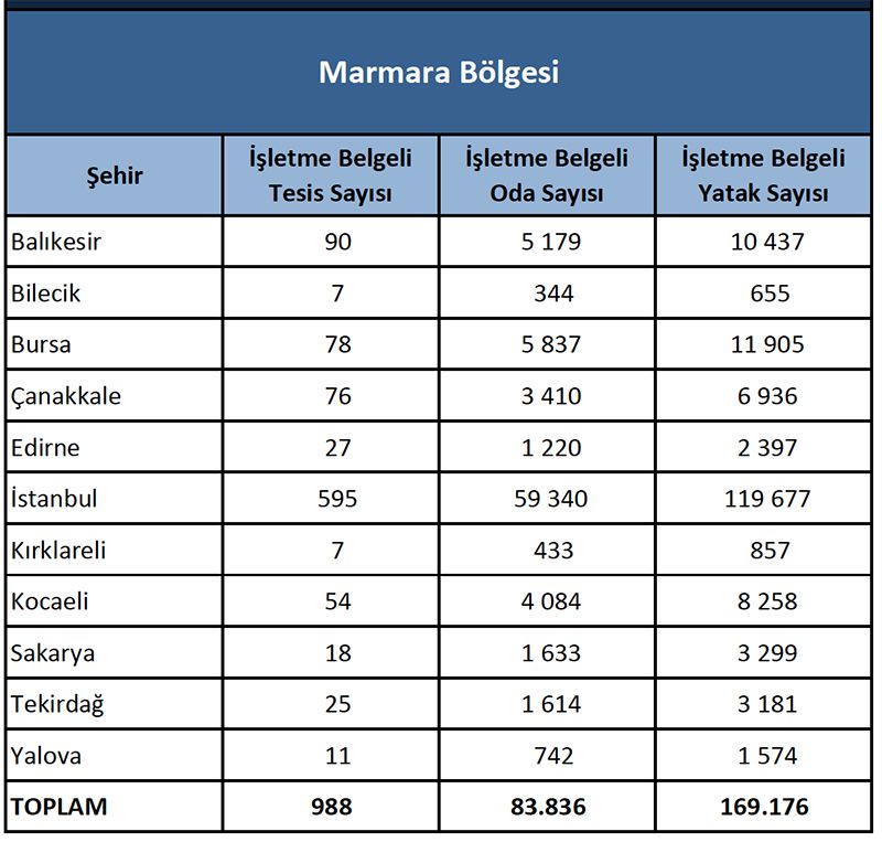 marmara