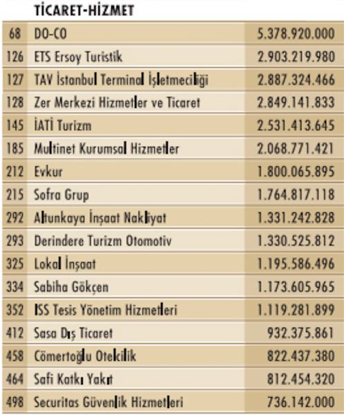 mersoy_sirket