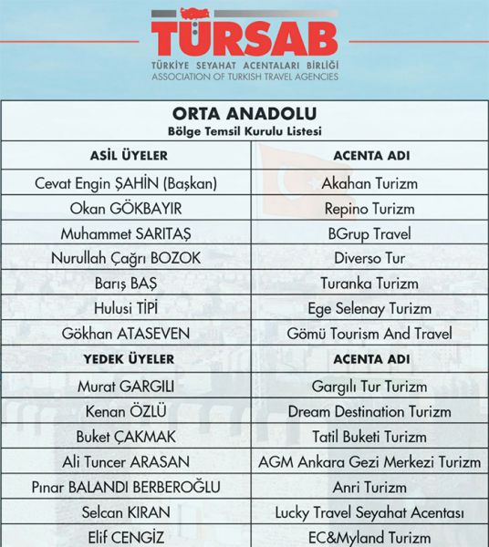 orta_anadolu