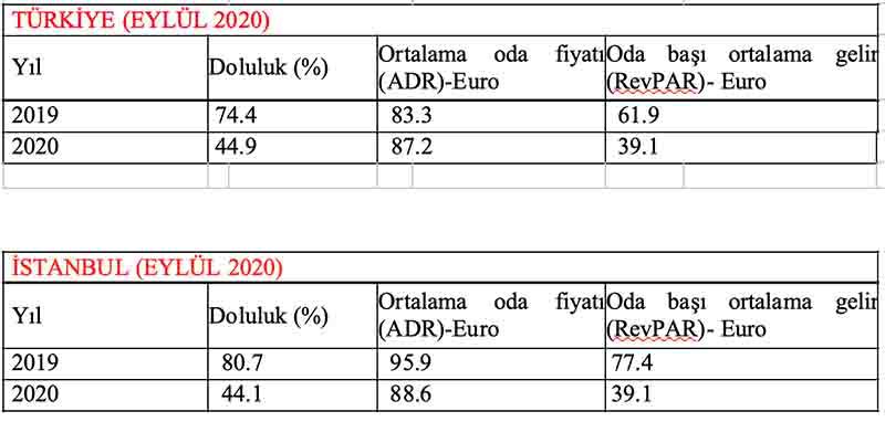 otel_doluluklari