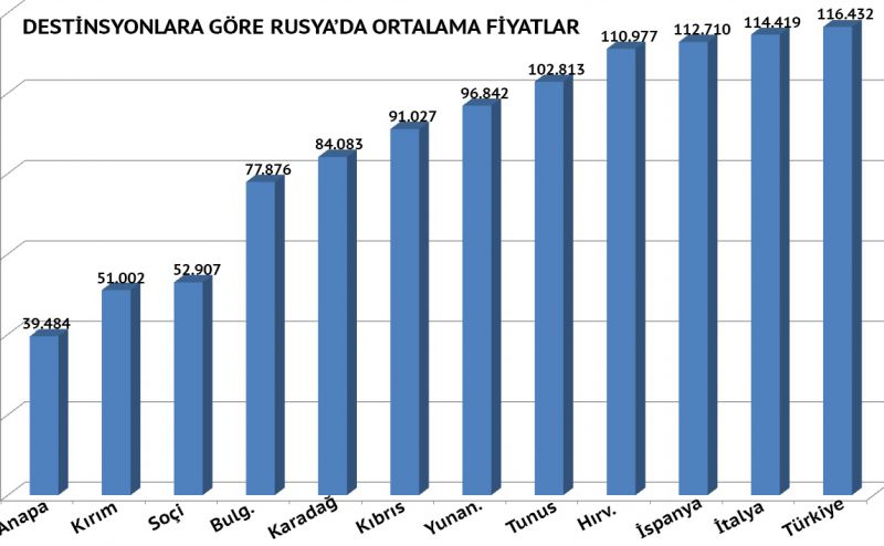 rusya_fiyatlar