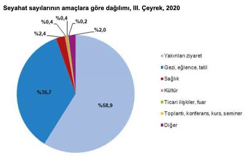 seyahat_amacı