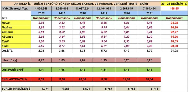 tablo1
