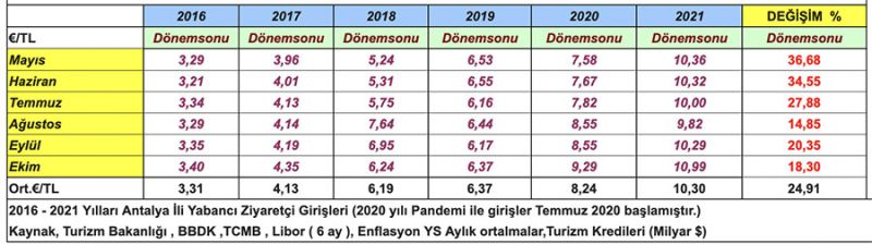 tablo2