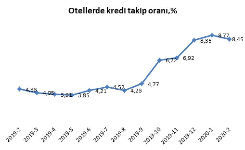 takipler