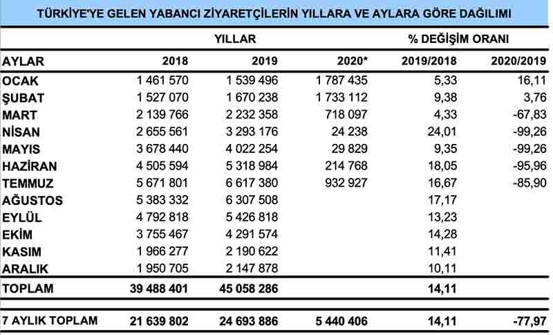temmuz_2020