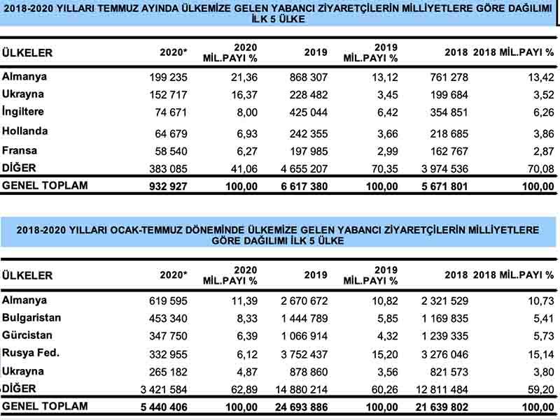 temmuz_2020_1