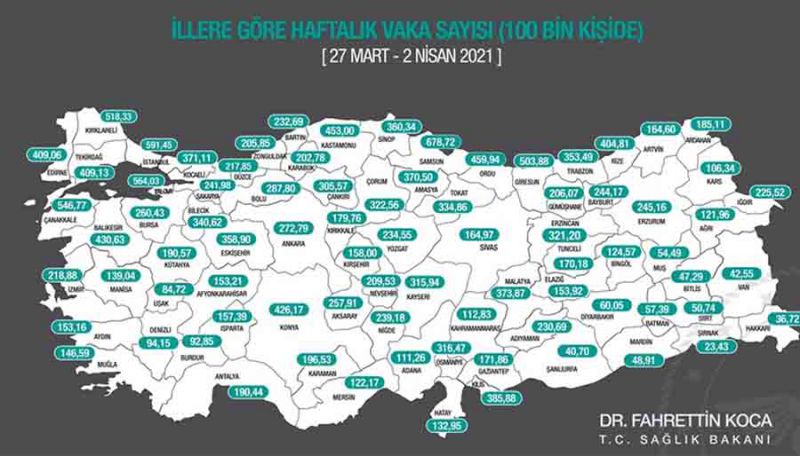 tr_haftalık_vaka_sayıları