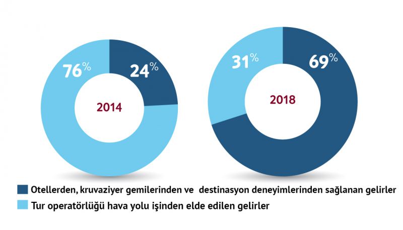 tuı_result
