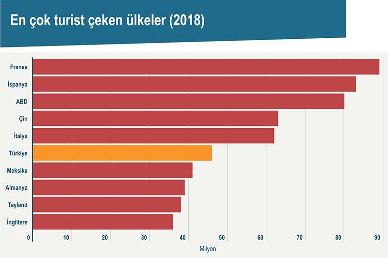turkey1