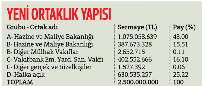 vakifbank_hisseleri