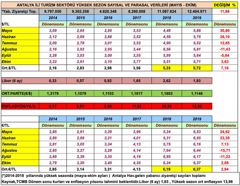 antalya_turist_sayilari_ve_turizm_gelirleri
